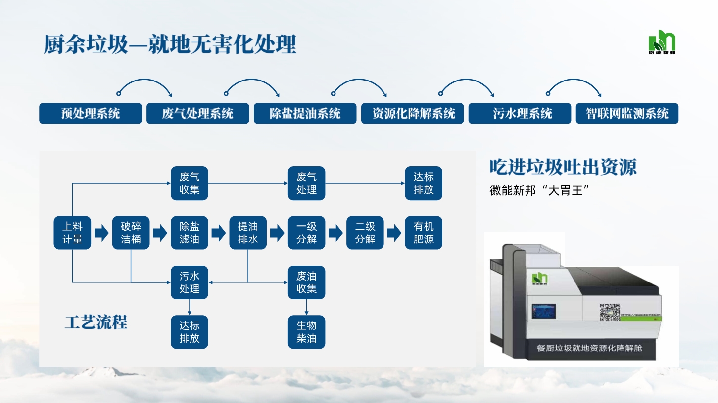 高浓度污水非膜全量化处理技术18.jpg