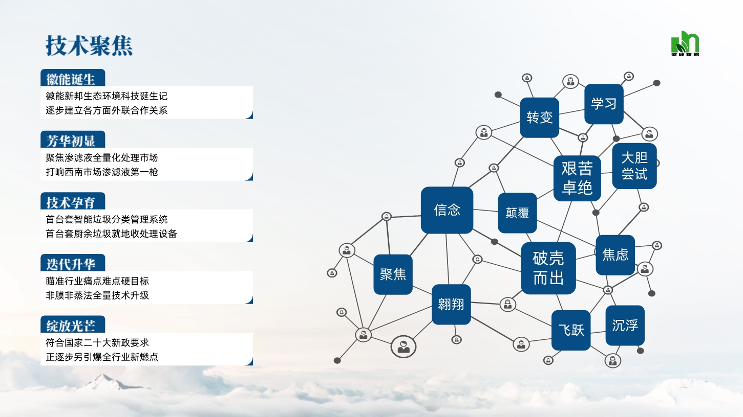 高浓度污水非膜全量化处理技术20.jpg