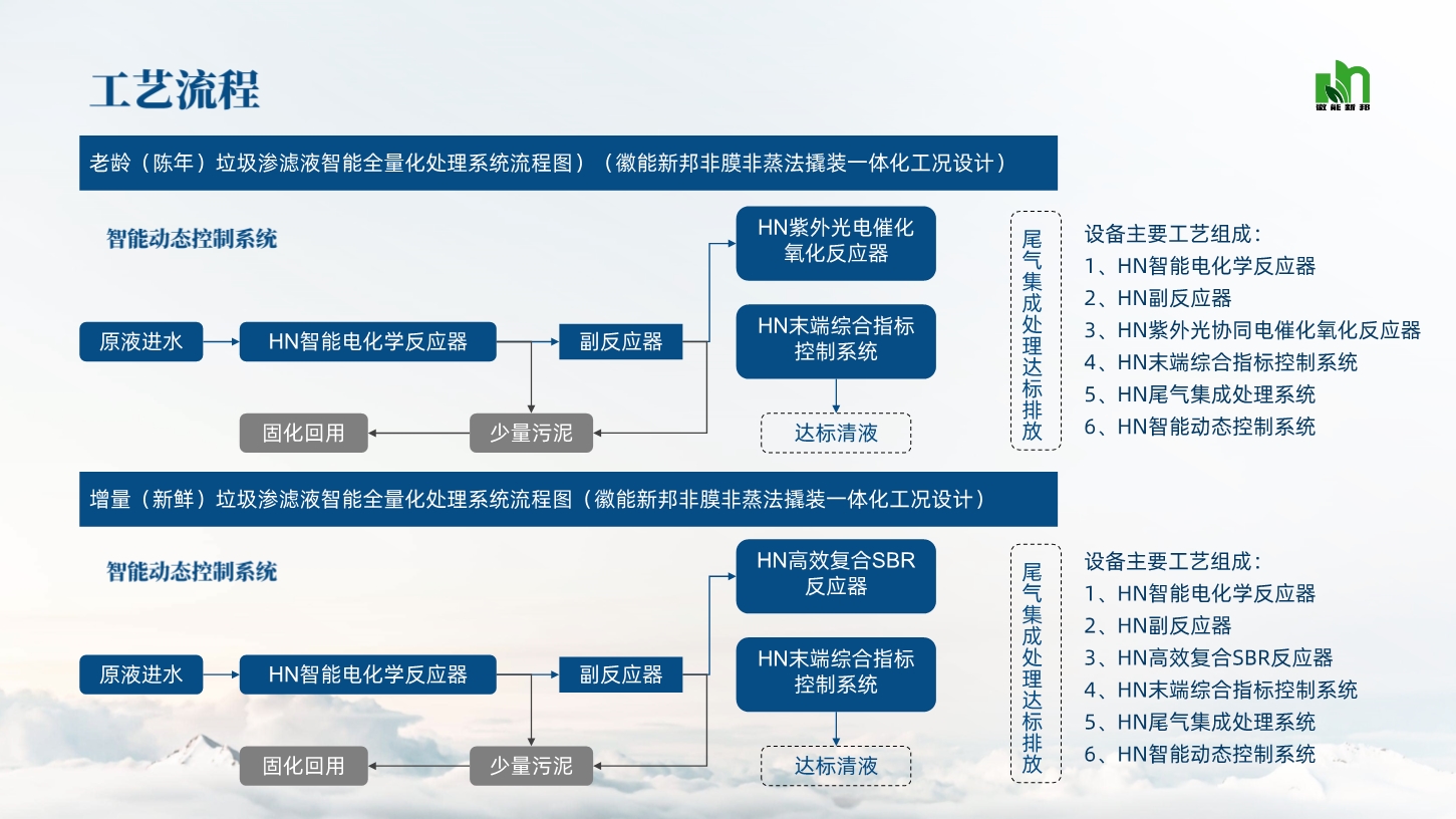 高浓度污水非膜全量化处理技术26.jpg