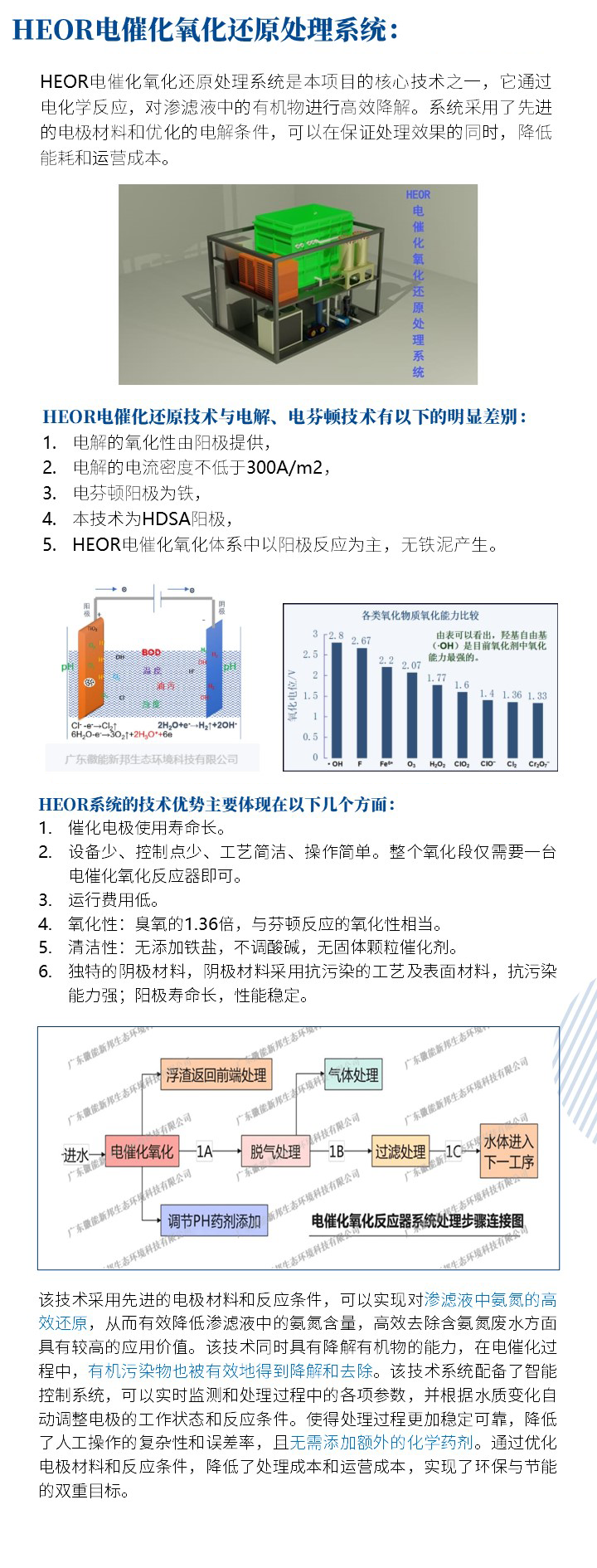 电催化.png